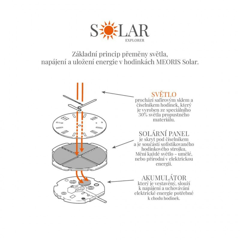 Meoris Explorer Solar ORG orange